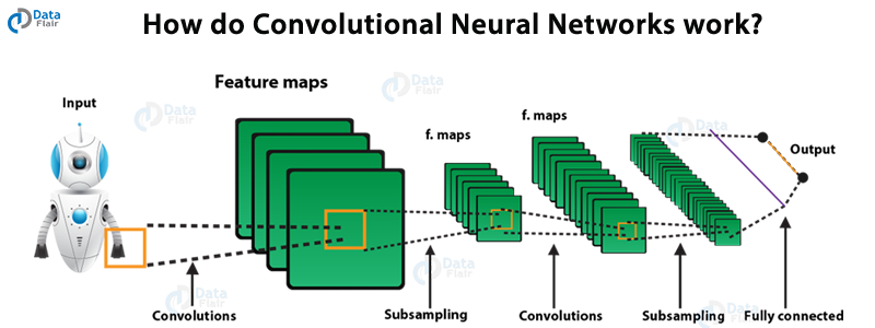 Convolutional Neural Networks Tutorial Learn How Machines Interpret Images Dataflair