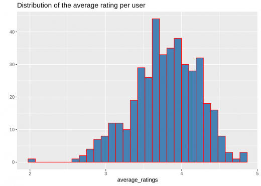 Data Visualization in R - Upgrade your R Skills to become Data ...