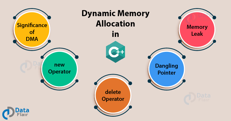 dynamic memory allocation c++