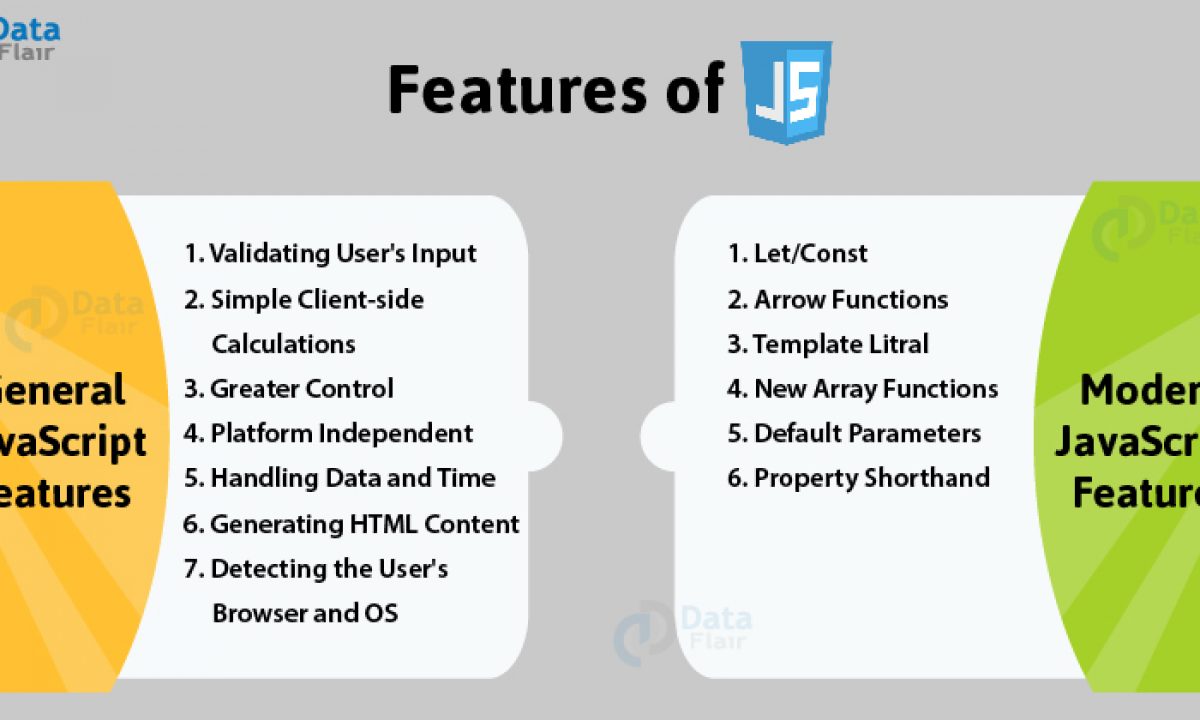 Features Of Javascript 13 Vital Javascript Features You Must Learn Dataflair