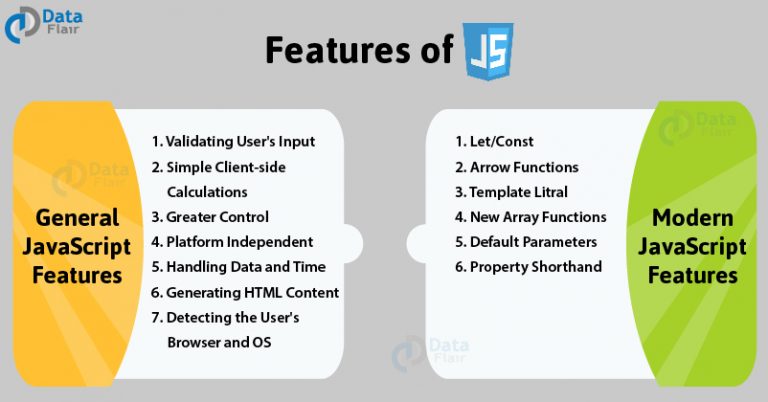 features-of-javascript-13-vital-javascript-features-you-must-learn