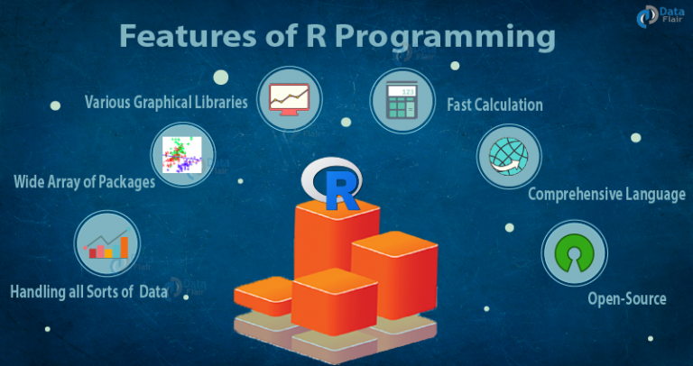 features-of-r-programming-that-will-make-you-obsessed-with-r-language