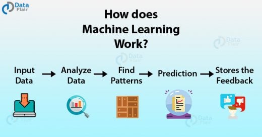 Machine Learning Tutorial All The Essential Concepts In Single Tutorial Dataflair