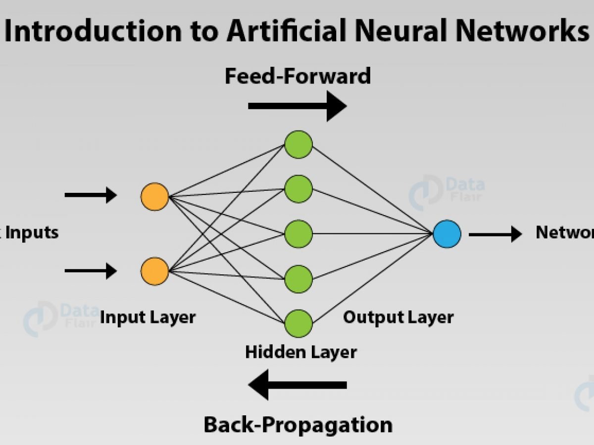 Artificial Neural Networks For Machine Learning Every Aspect You Need To Know About Dataflair