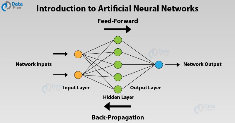 Artificial Neural Networks for Machine Learning - Every aspect you