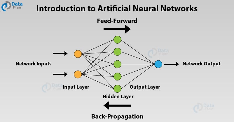 Simple neural network store tutorial