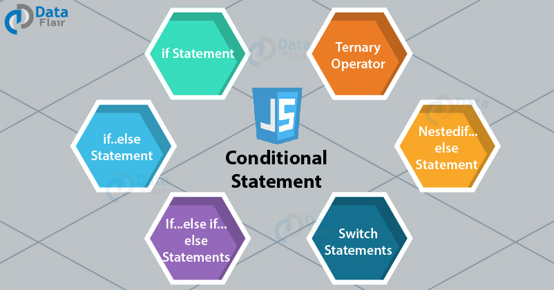 javascript conditional variable assignment