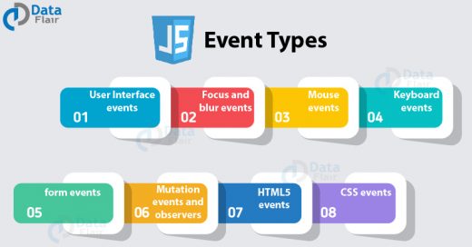 JavaScript Event Types - 8 Essential Types to shape your JS Concepts ...