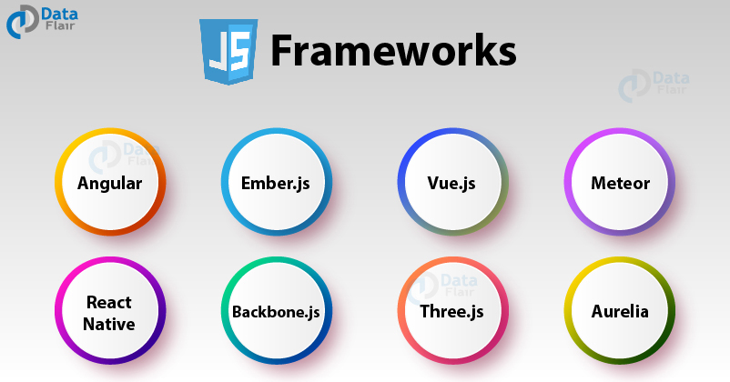 29 Best Javascript Framework For Mobile Apps