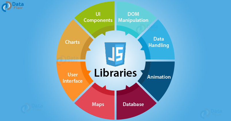 JavaScript Libraries - You Must Know About! - DataFlair