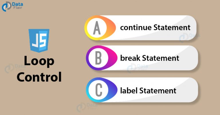 JavaScript Loop Control - Top 3 Statements with Real Life Examples ...