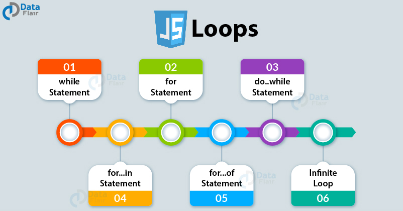 Javascript Loops Learn To Implement Various Types Of Loop Statements Dataflair 5737