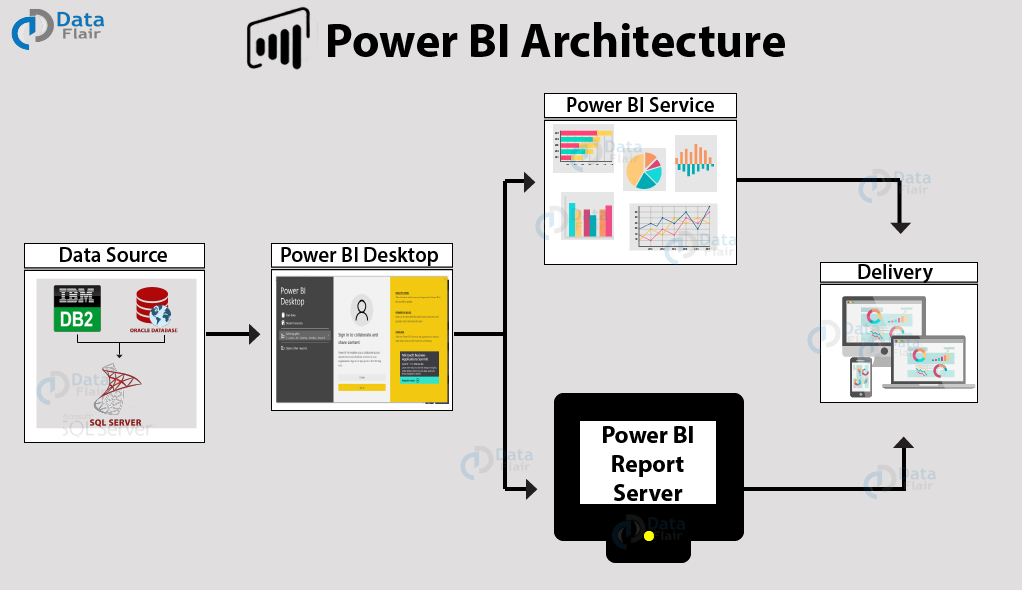Power Bi Architecture 7 Components Explained With Working