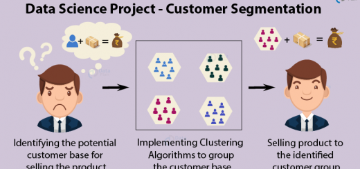 Data science project - customer segmentation
