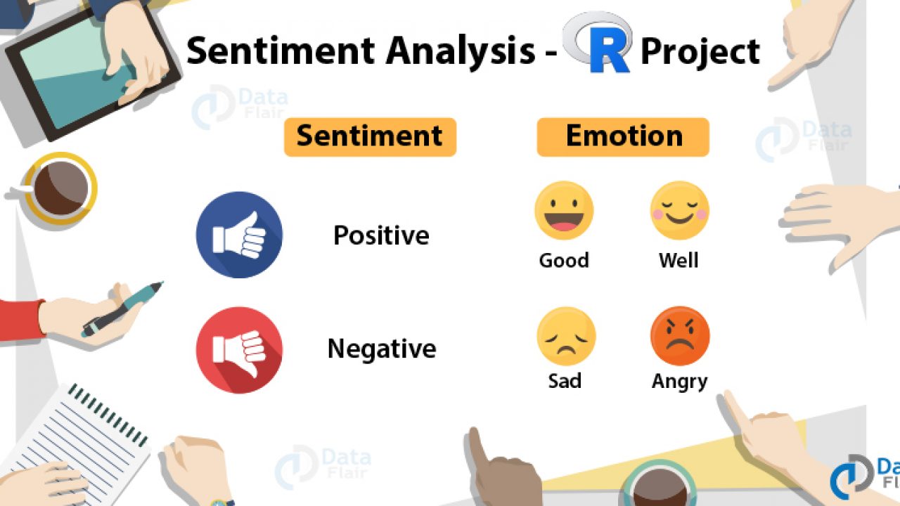 What is Sentiment Analysis and How it Works