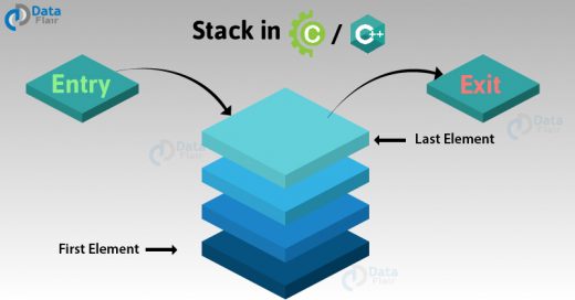 stack-in-c-c-master-the-lifo-concepts-in-less-than-4-mins-dataflair