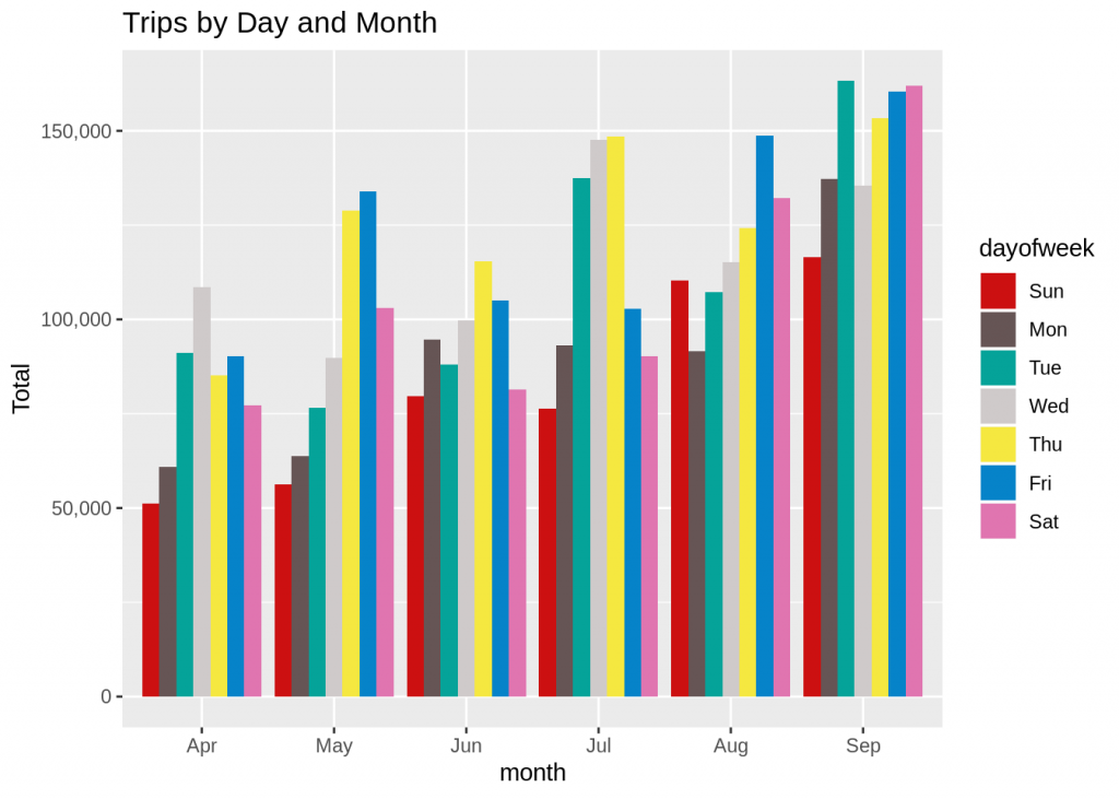 project-in-r-uber-data-analysis-project-dataflair