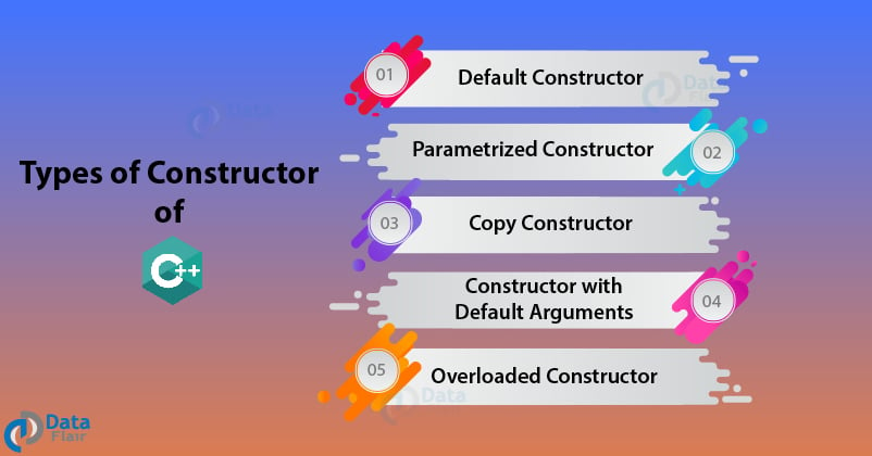 visual paradigm c++ constructor