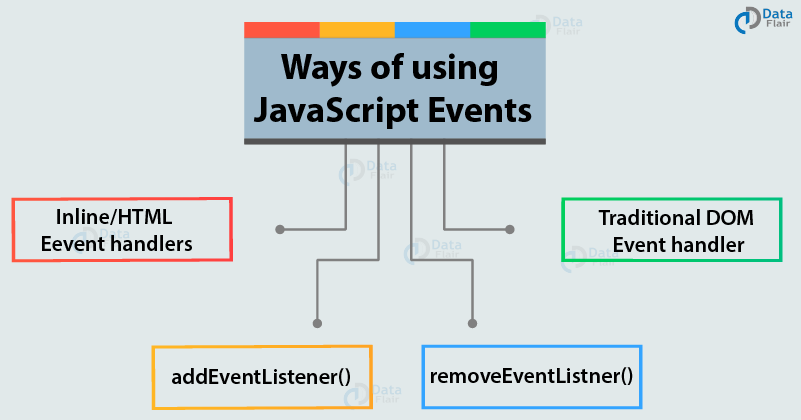 javascript assign event handler