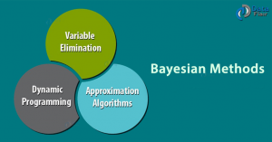 Introduction To Bayesian Methods - Understand All The Methods ...