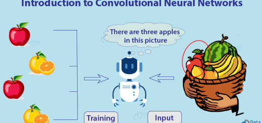 What is convolutional neural network