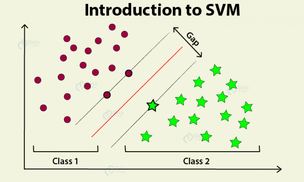 tensorflow svm tutorial