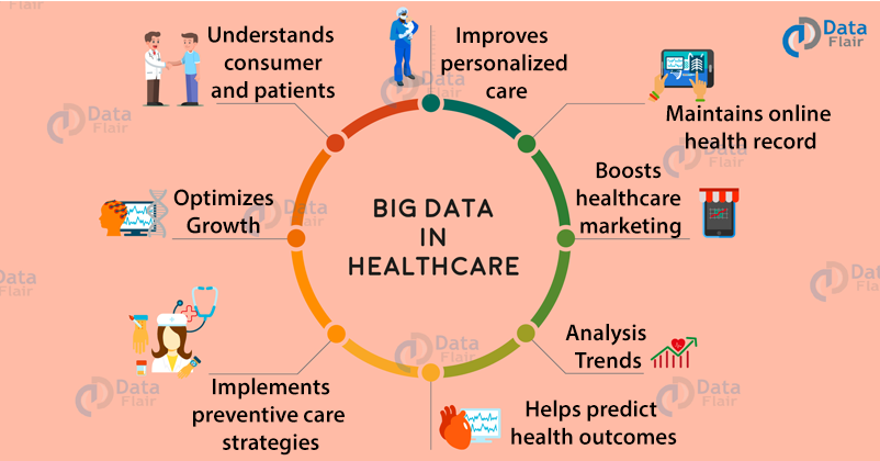 big data analytics in healthcare research paper pdf