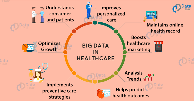 How Big Data Is Reshaping The Healthcare Industry Top Applications 