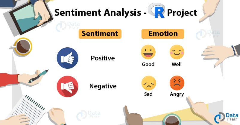 Data Science R Project Sentiment Analysis - Learn R