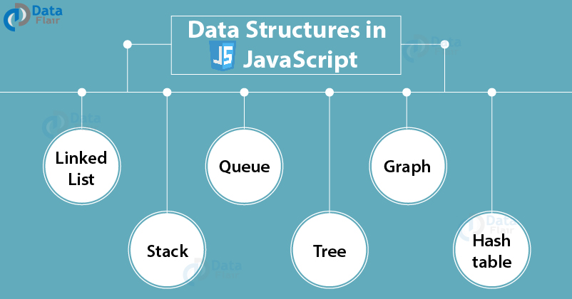 JavaScript Data Structures Tutorial