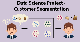 R Project on Customer Segmentation