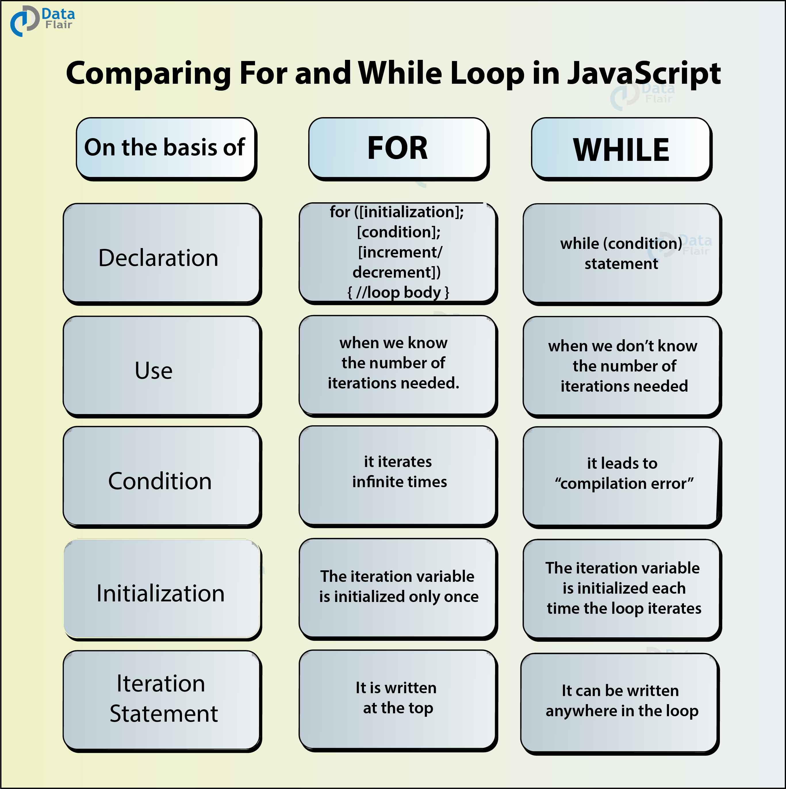 javascript assignment in loop