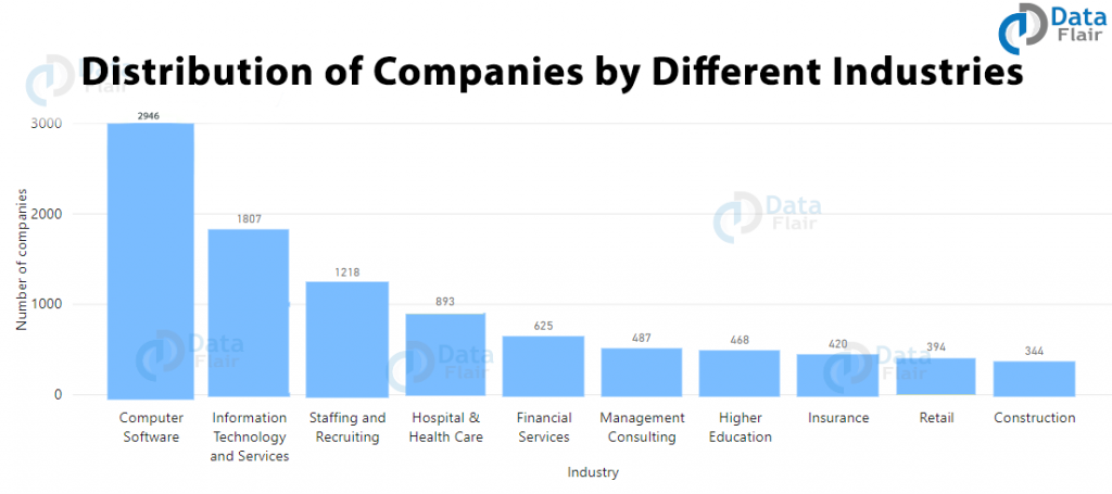 power-bi-career-opportunities-grab-the-best-one-for-you-dataflair