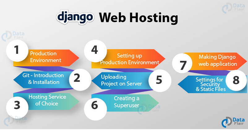 Django-Web-Hosting-Tutorial