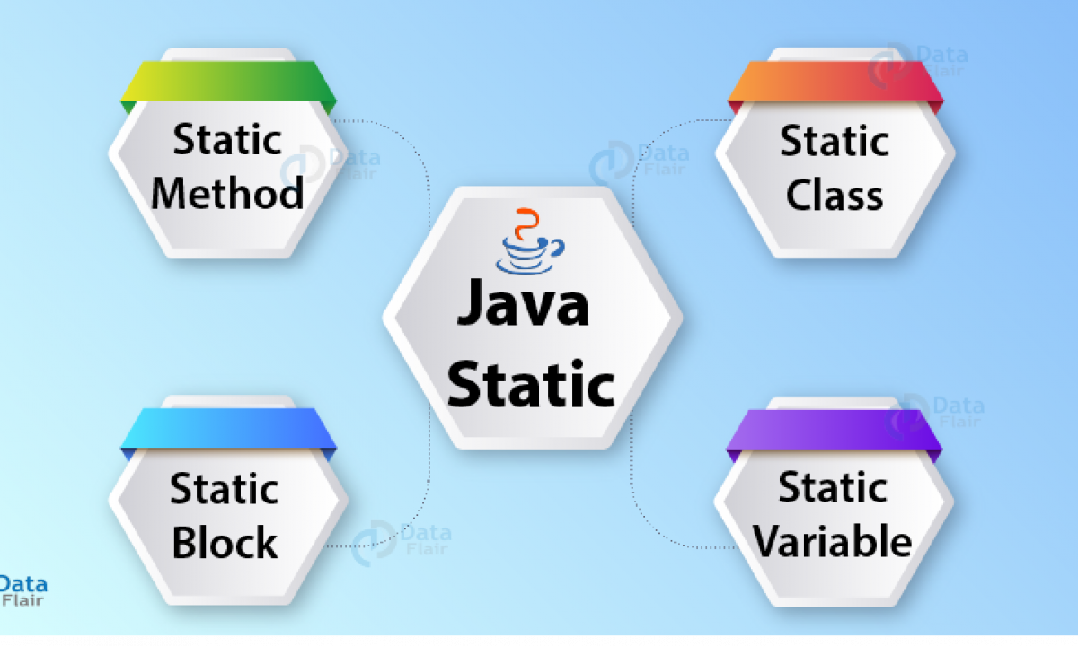 Java Static Keyword Master The Concept Of Static Methods In Java Dataflair