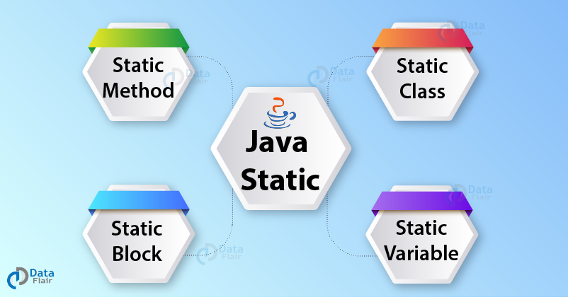 Java-Static-Method-Class-Variable-Block