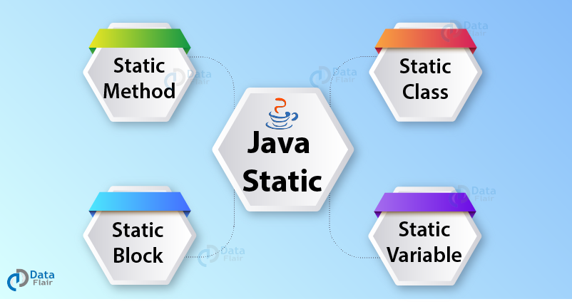 Java Static Keyword Master The Concept Of Static Methods In Java Dataflair