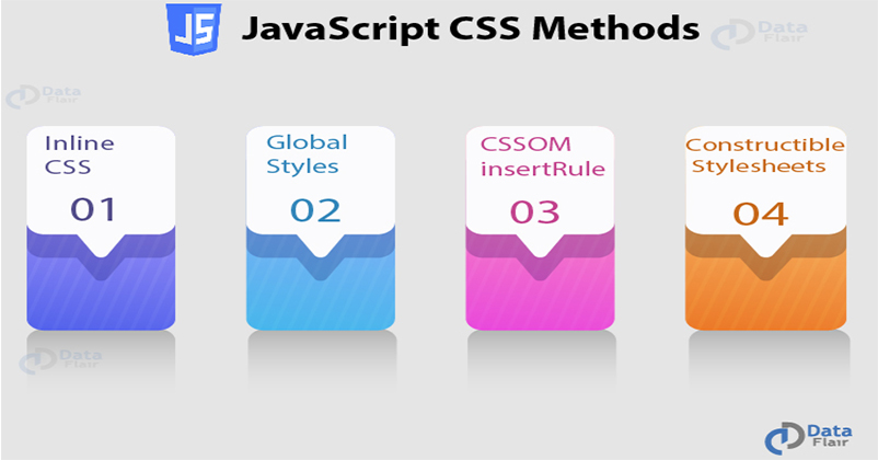 JavaScript CSS Methods Tutorial