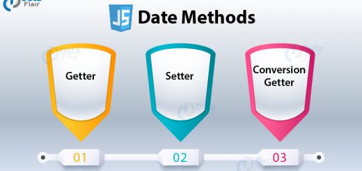 JavaScript Dates