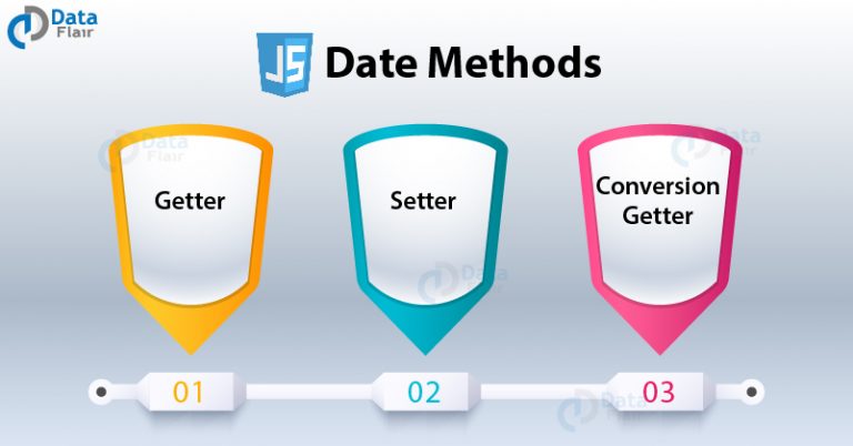 javascript-date-and-time-implementation-of-javascript-date-methods