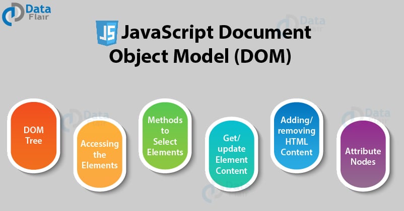 JavaScript Document Object Model (DOM) Tutorial