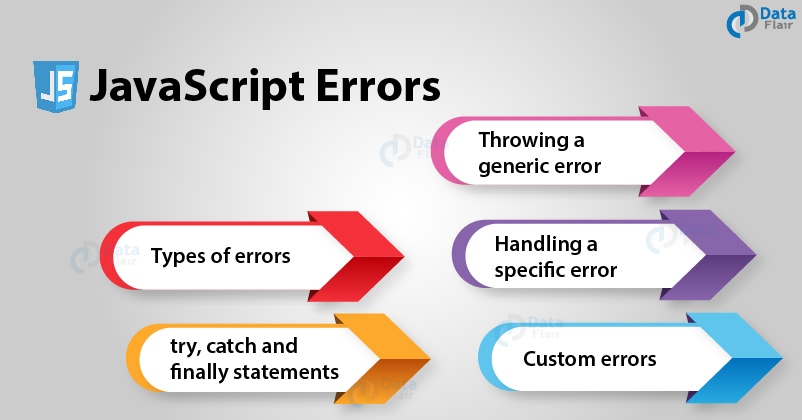 Error Handling in JavaScript