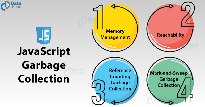 JavaScript Garbage Collection Unravel It With Diagrams Examples 