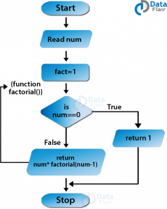 JavaScript Functions - Concept to Ease your Web Development Journey ...