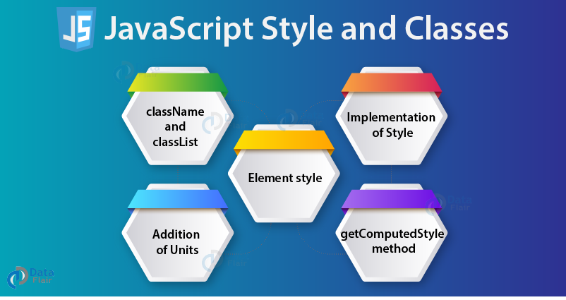 JavaScript Style and Classes