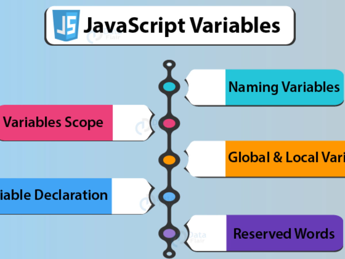 dynamic variable assignment javascript