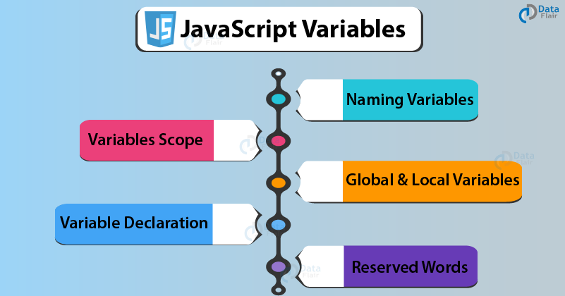 JavaScript Variables Tutorial