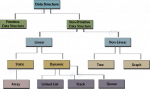 JavaScript Data Structures Tutorial - Learn its Types and ...