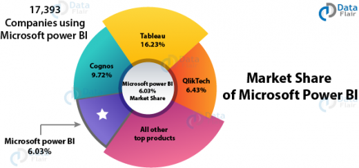 power-bi-career-opportunities-grab-the-best-one-for-you-dataflair