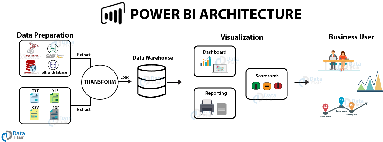 ppt-what-is-power-bi-introduction-to-microsoft-power-bi-power-bi-riset